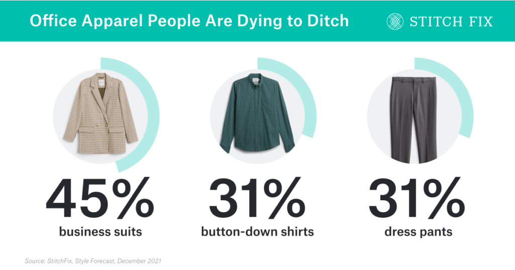 Our First-Ever Style Forecast Predicts Style and Shopping Trends for 2022 - Stitch  Fix Newsroom