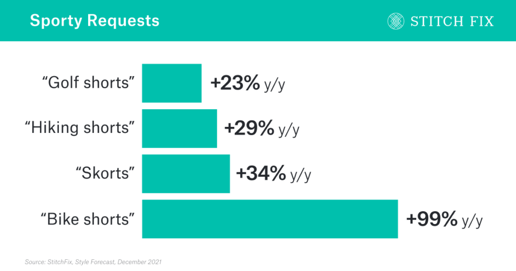 Our First-Ever Style Forecast Predicts Style and Shopping Trends