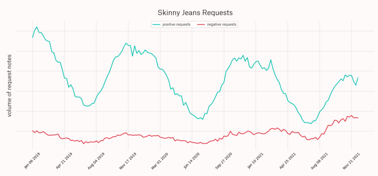 The Predictive Power Of Stitch Fix Data: Go Behind-the-scenes Of The ...